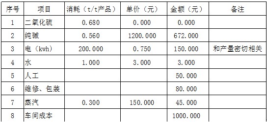 湖南保险粉工艺技术,湖南二氧化硫生产工艺供应,湖南焦亚硫酸钠,湖南茂盛化工新科技有限公司